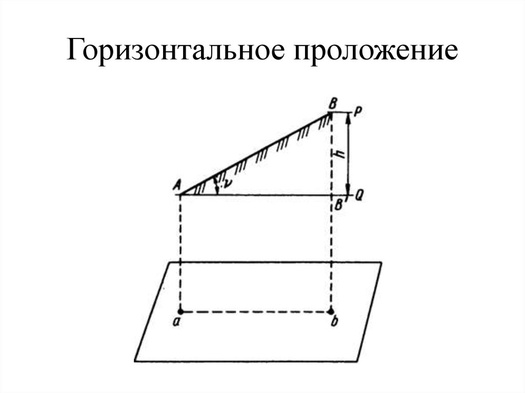 Длины линий горизонтальные проложения. Горизонтальное проложение в геодезии. Горизонтальное положение в геодезии формула.