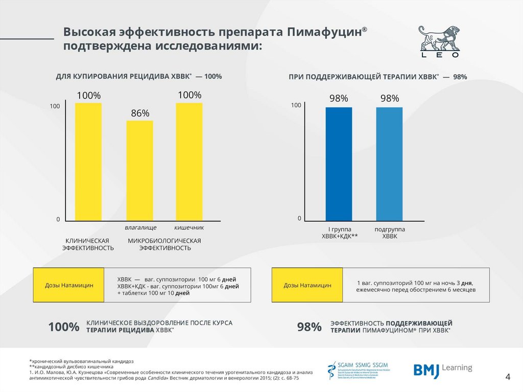 Лечение молочницы пимафуцином схема