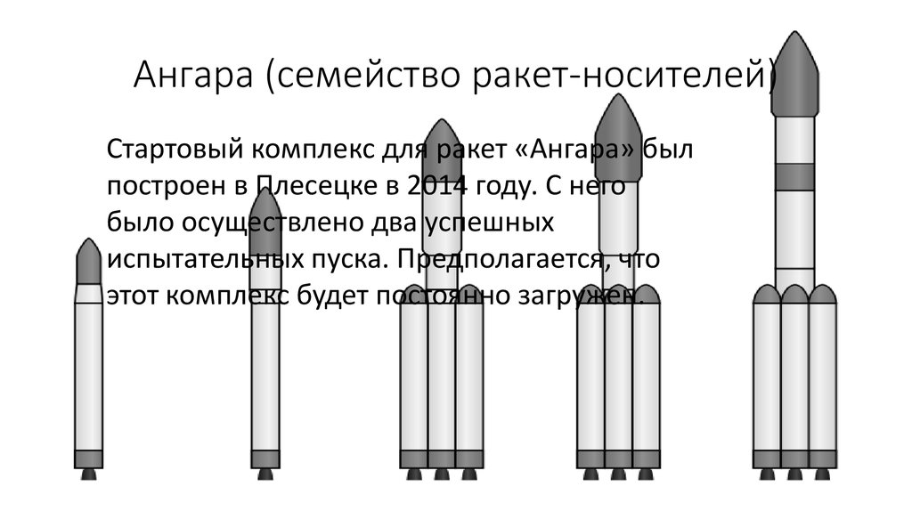 Ангара 5 ракета носитель характеристики. Ангара семейство ракет-носителей. Компоновка ракеты Ангара. Р-7 семейство ракет-носителей. Байкал-Ангара ракета-носитель.