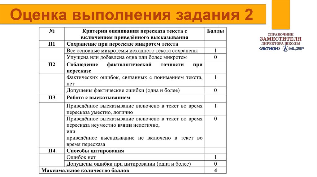 Сколько дается времени на пересказ текста. Критерии оценивания пересказа. Оценка пересказа текста. Критерии оценивания пересказа текста 3 класс. Устное собеседование по русскому языку баллы и оценки.