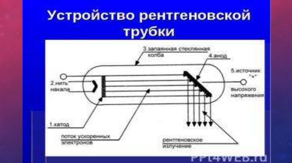 Приемники рентгеновского изображения