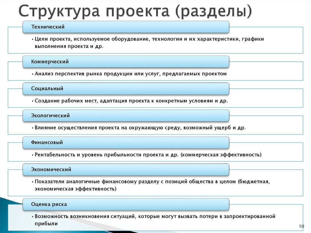 Разделы характеристики