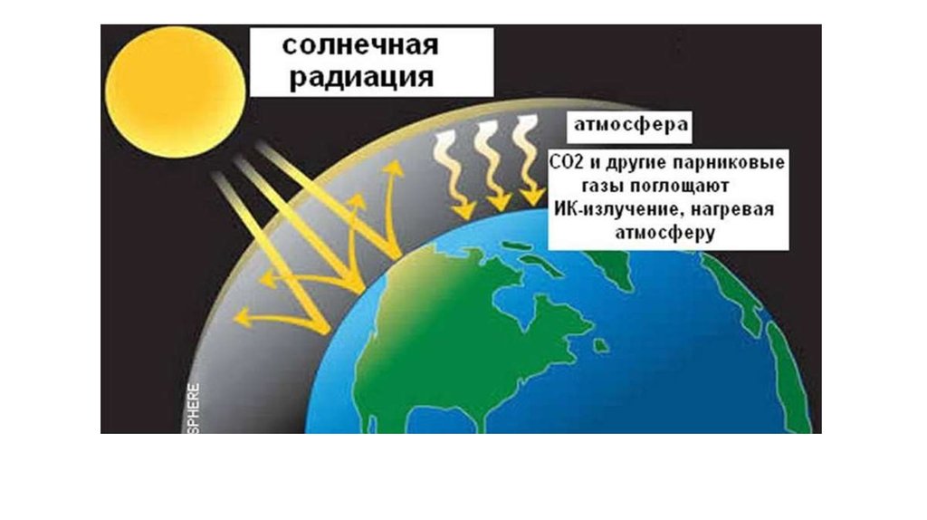 Поглощение солнечной энергии. Солнечная радиация в атмосфере. Поглощение солнечной радиации в атмосфере. Излучение земли и атмосферы. Радиация солнца.