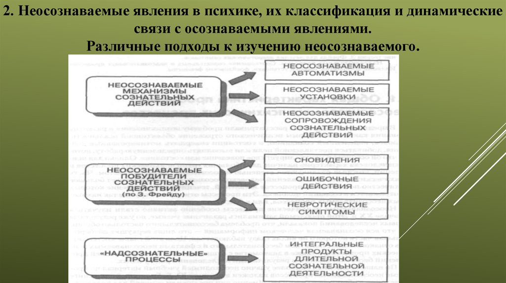 В концепции бурдье система неосознаваемых схем восприятия и действия личности называется