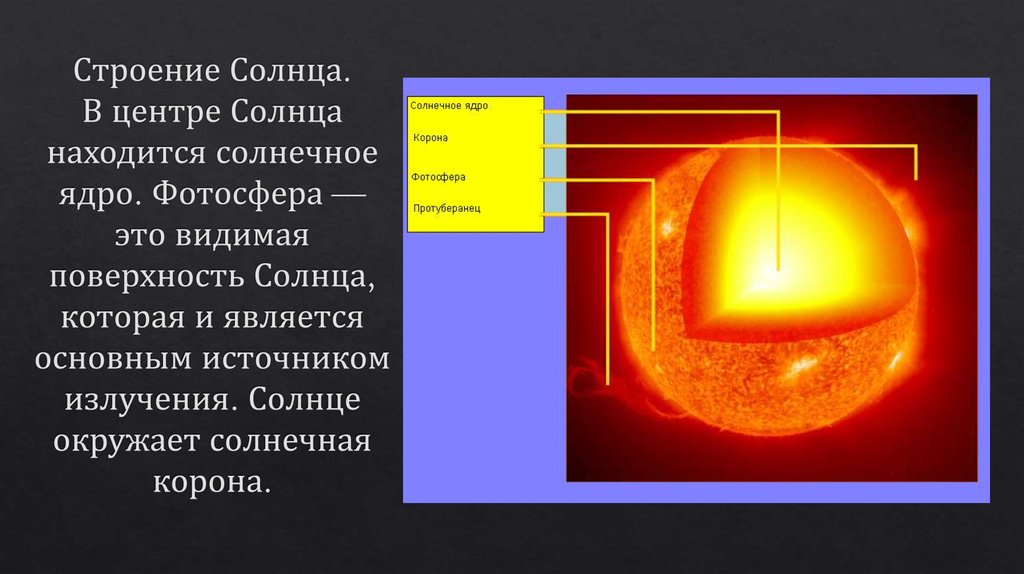 Основным источником видимого излучения солнца. Внутреннее строение солнца Фотосфера. Внутреннее строение солнца схема. Солнце структура и строение. Строение ядра солнца.