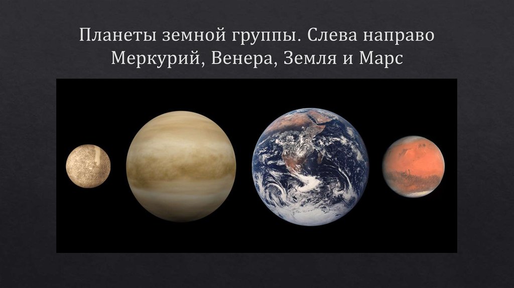 Планеты земной группы. Слева направо Меркурий, Венера, Земля и Марс