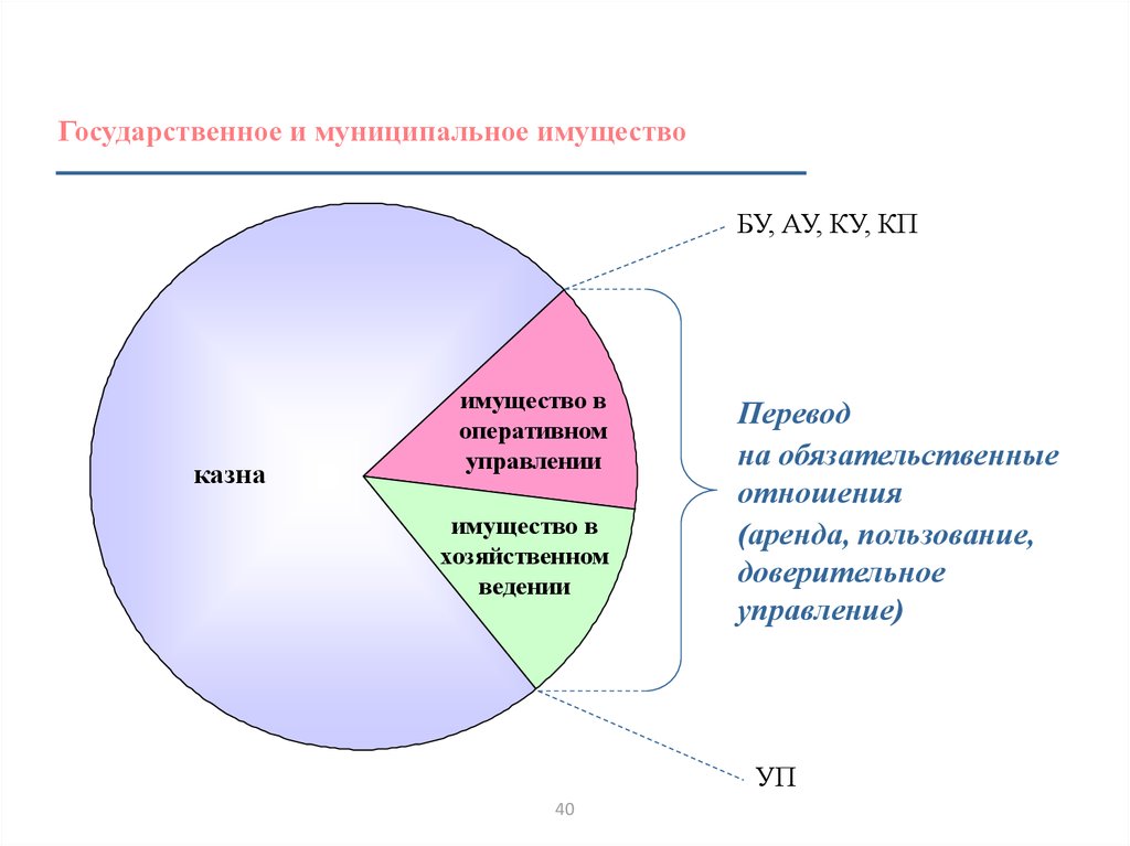 Отношения найма