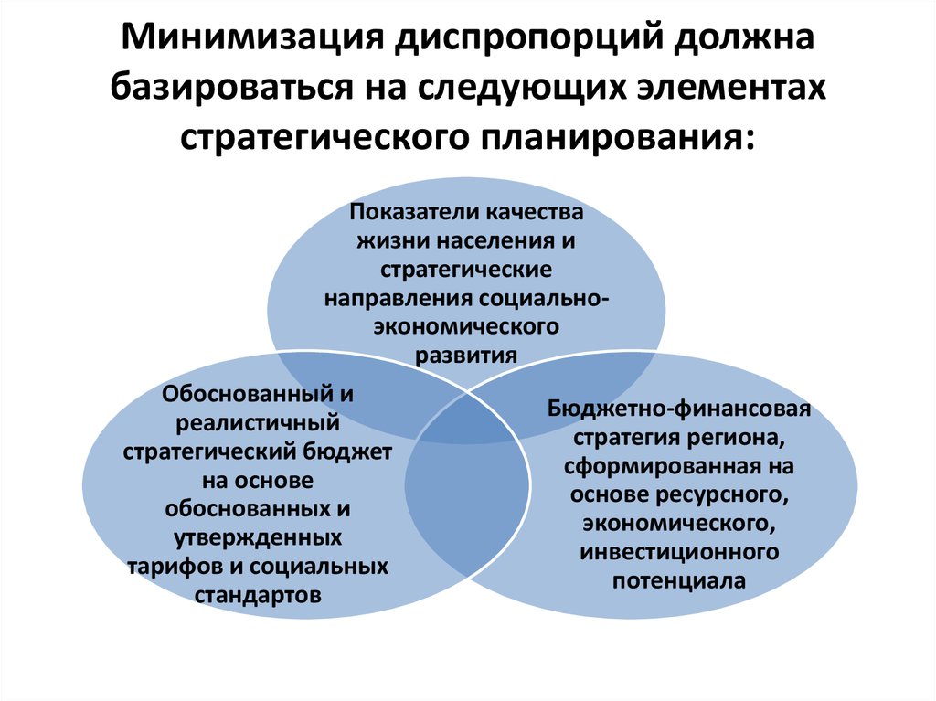 Диспропорции страны