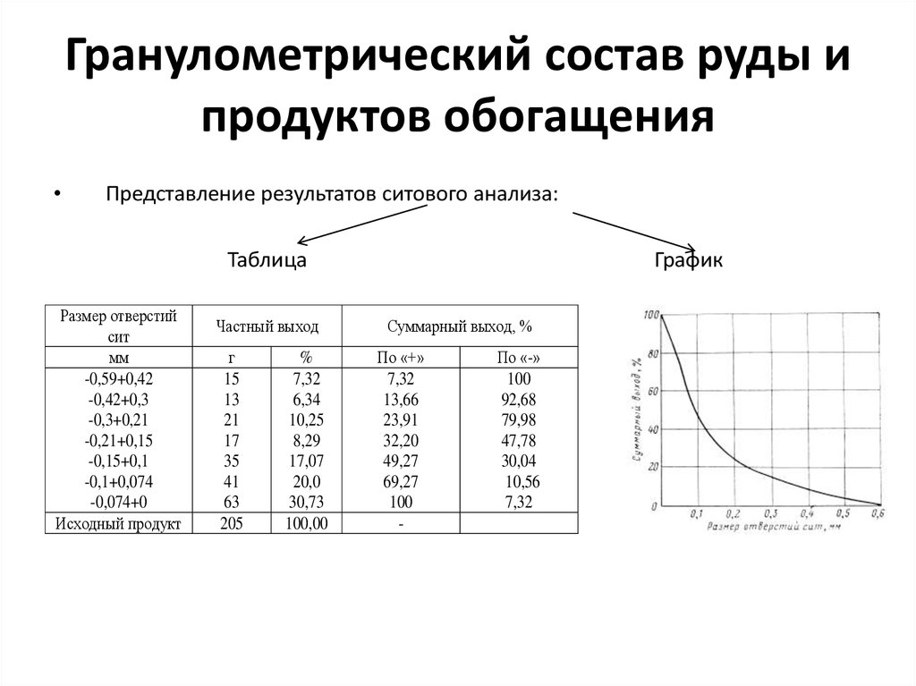 Выход руды