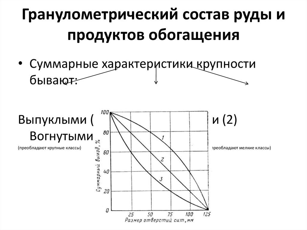 Традиционная схема рудоподготовки