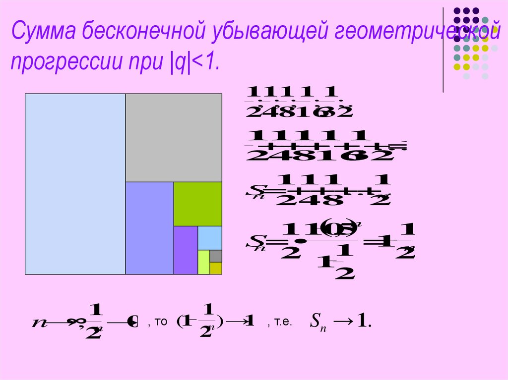 Геометрическая прогрессия картинка