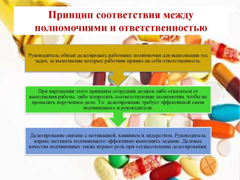 Принципы соответствия элементов. Принцип соответствия между полномочиями и ОТВЕТСТВЕННОСТЬЮ. Принцип соответствия полномочий и ответственности. Принцип соответствия картинки. Принцип соответствия при делегировании полномочий.