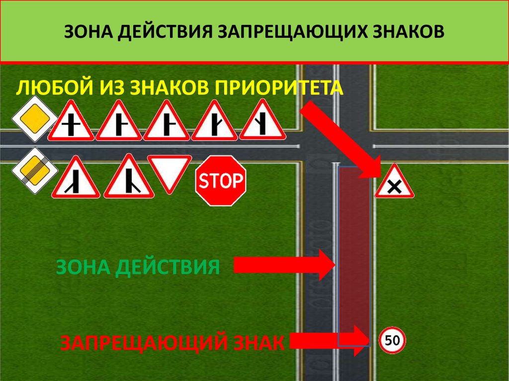 Какие знаки дорожного движения запрещают движение. Зона действия знаков. Зоны действия знаков дорожного движения. Действие знаков до перекрестка. Дорожный знак перекресток.