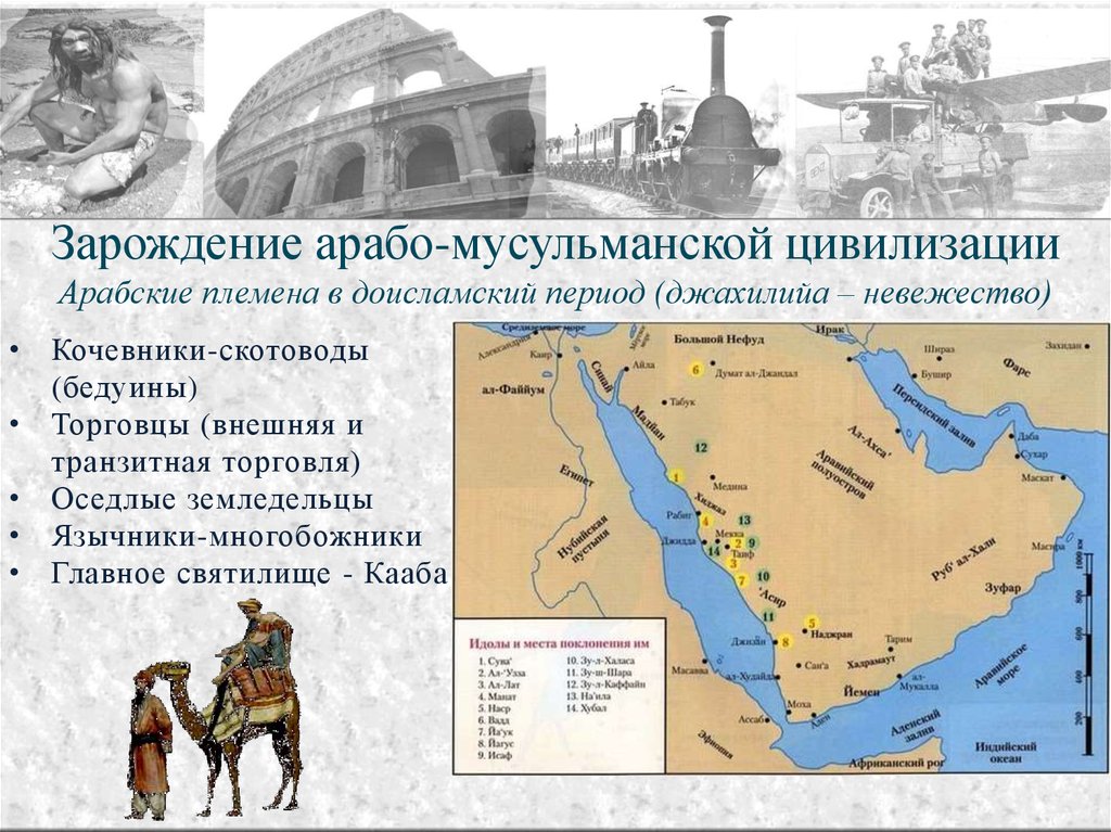 Восток в средние века проект