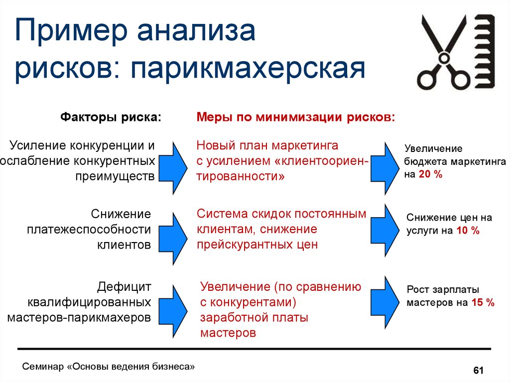 Бизнес фактор оценка