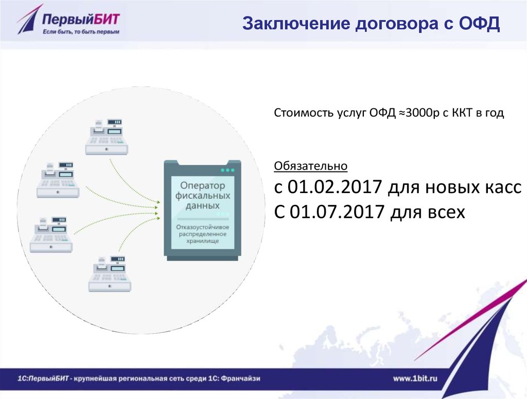 Договор на офд образец