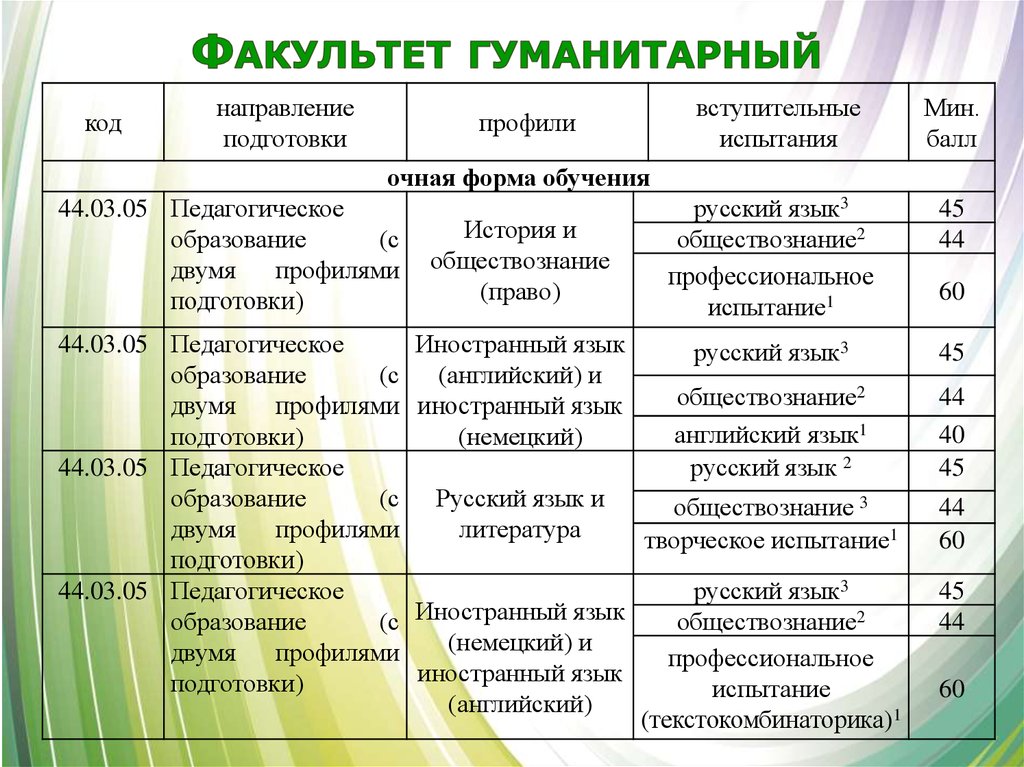 Что такое направление подготовки