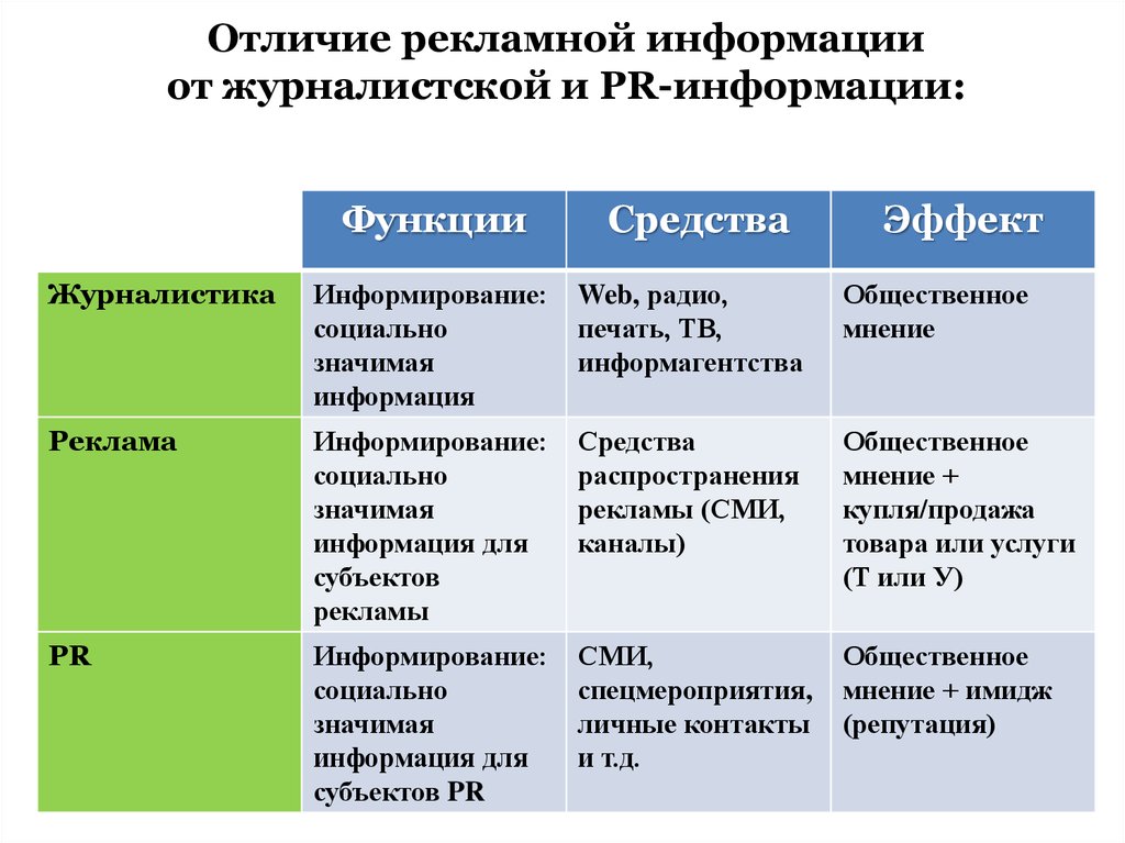 Отличие рекламы