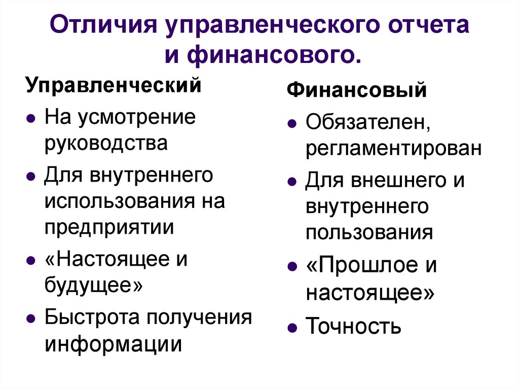 Управленческая отчетность презентация