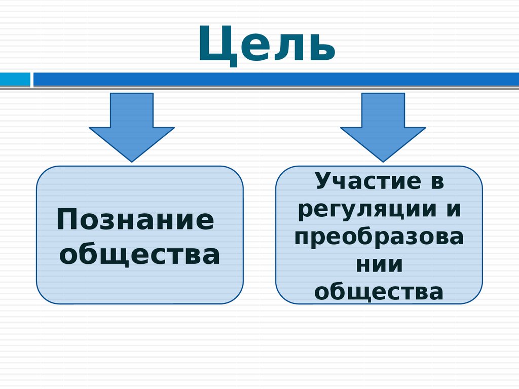 Формирование социальных знаний