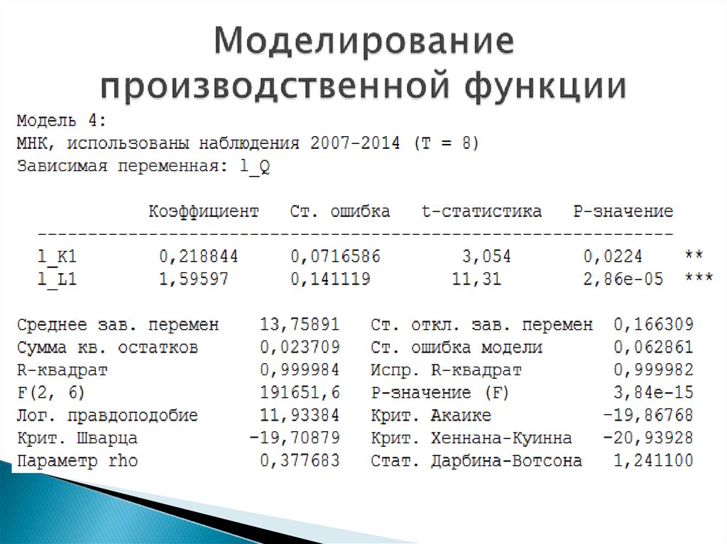 Моделирование производственной функции