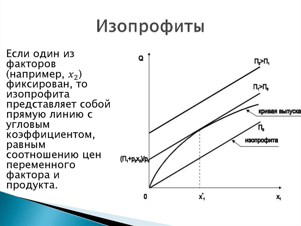 Изопрофиты