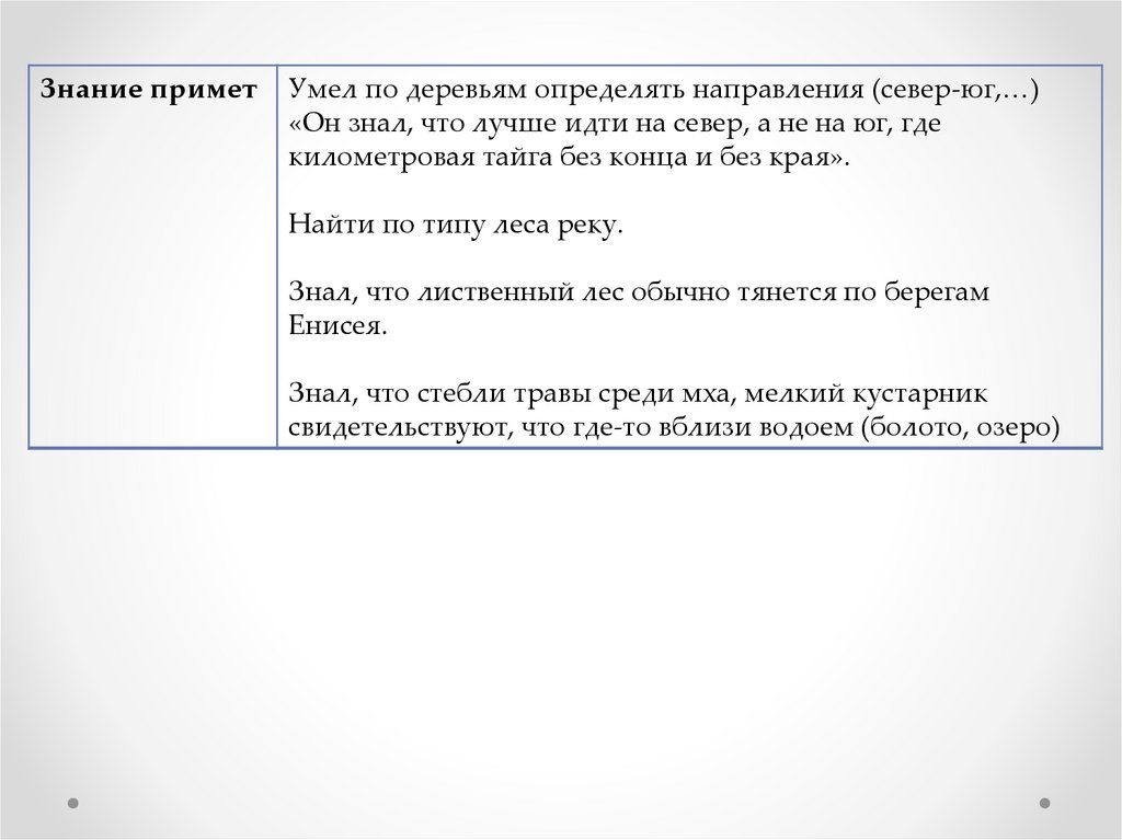 Сочинение как васютка выжил в лесу. Что помогло Васютке выжить в тайге. Спасение Васютки чудо или закономерность цель проекта.