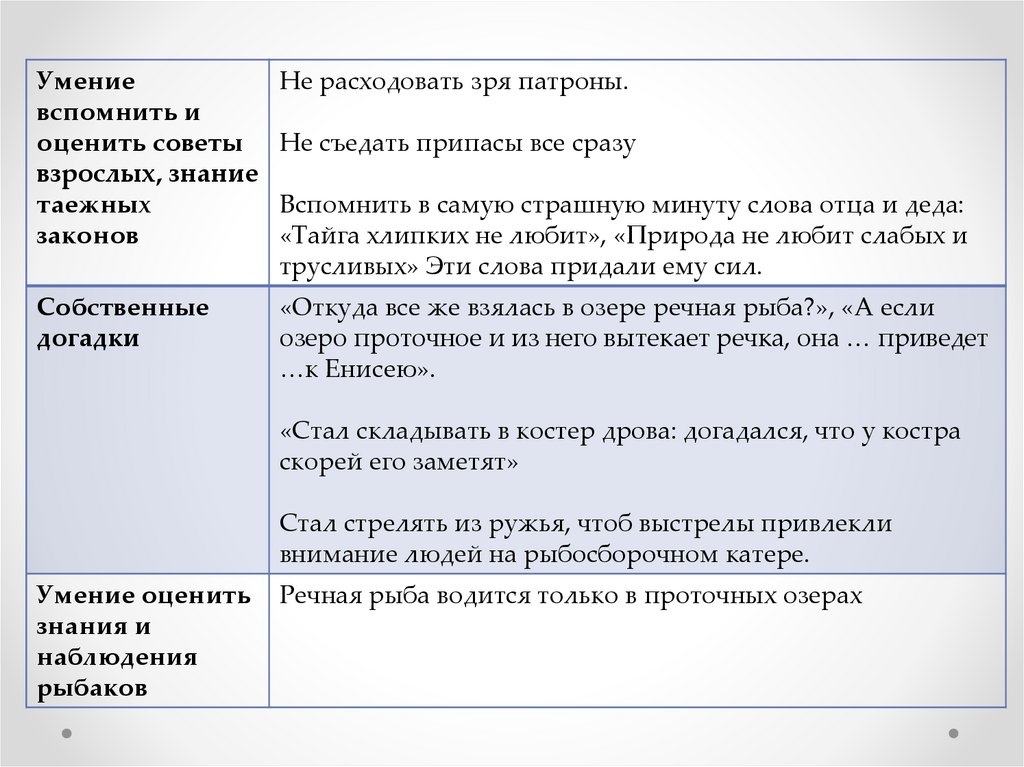 План к сочинению по теме тайга наша кормилица хлипких не любит становление характера васютки