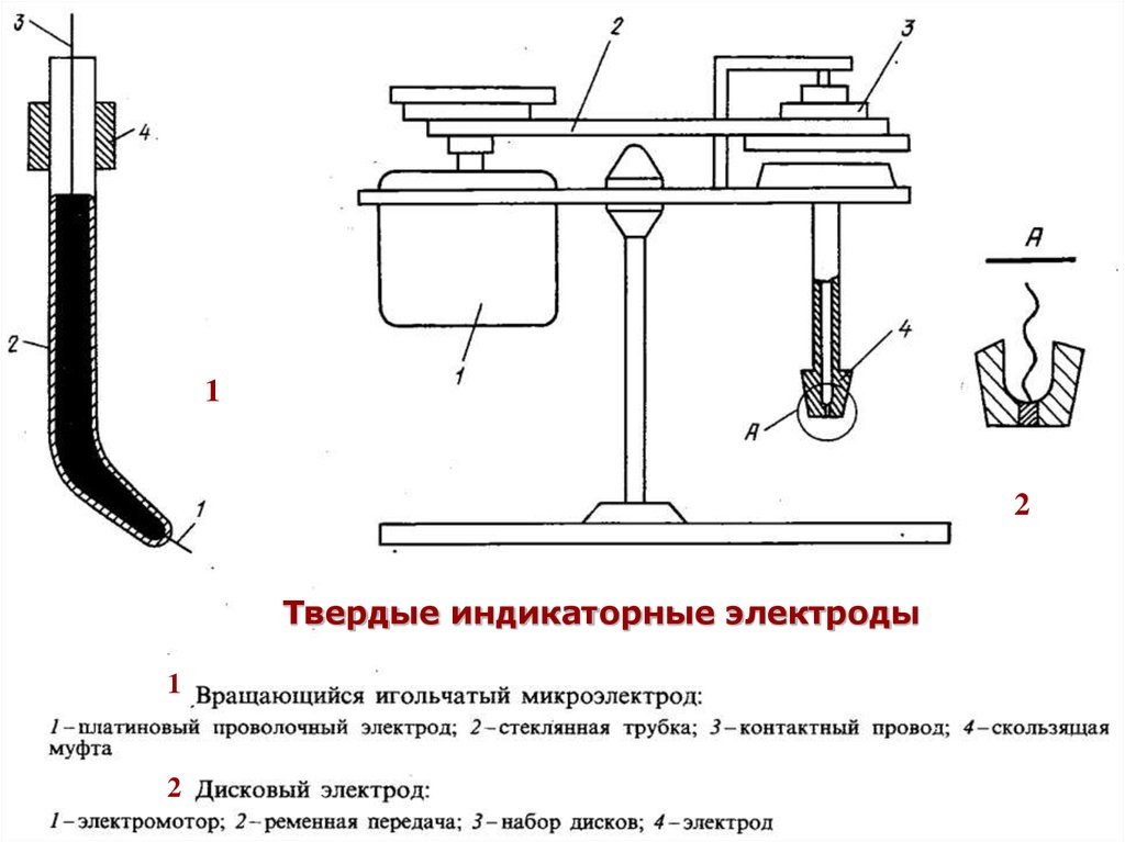 Платиновый электрод схема