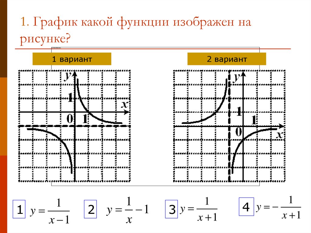 На рисунке изображен график функции найдите гипербола. Графики функций. Функции Графика. Графики по алгебре. Функции графики функций.