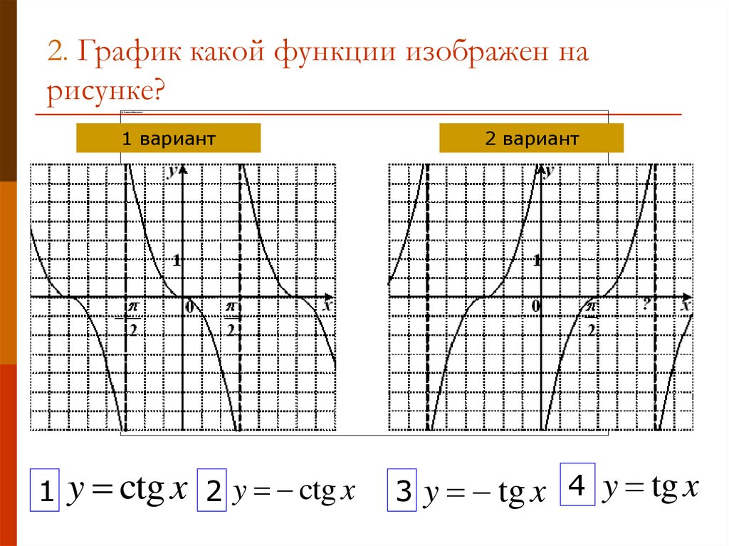 2 2 это какой график. График какой функции изображен на рисунке. График какойфункии изображен АН рсиунке. Графики каких функций изображены на рисунке. График, какой функции, изображён на картинке?.