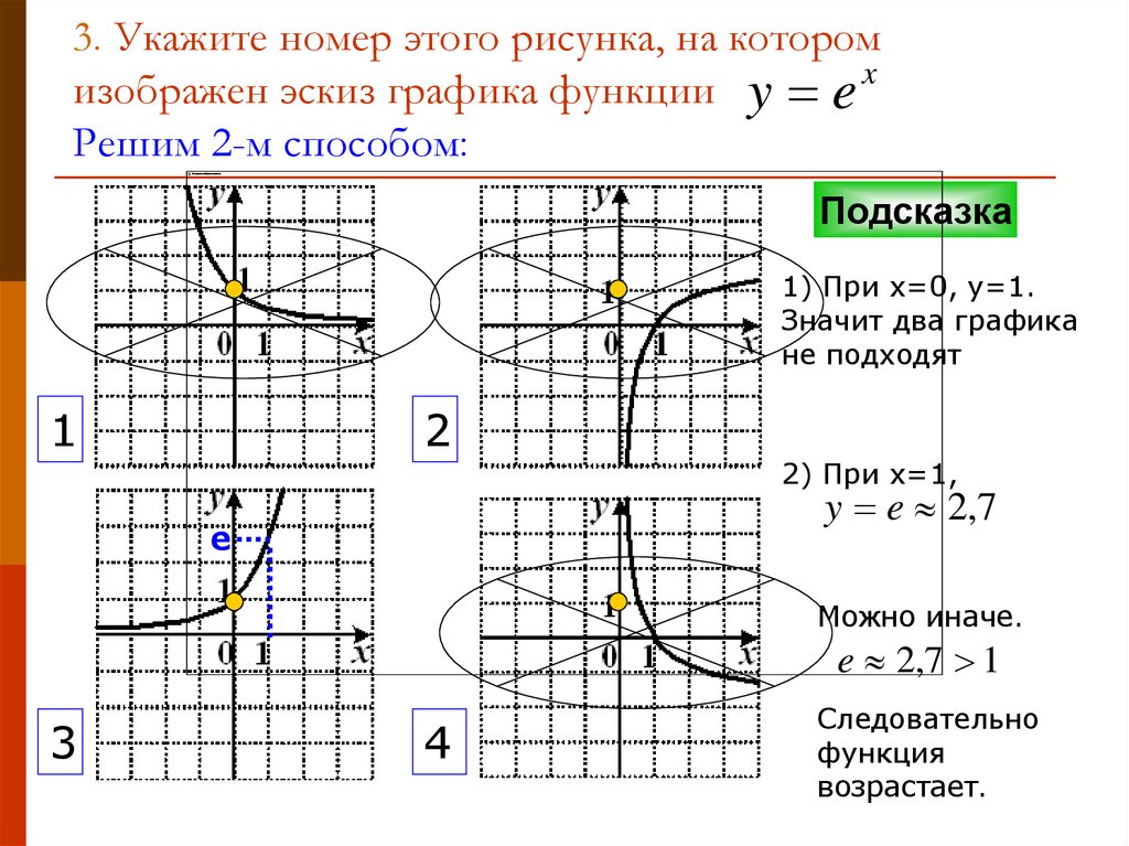 Ответы Mail.ru: исследовать функцию и построить эскиз её графика: y=x ^3+6x^2+9x+8