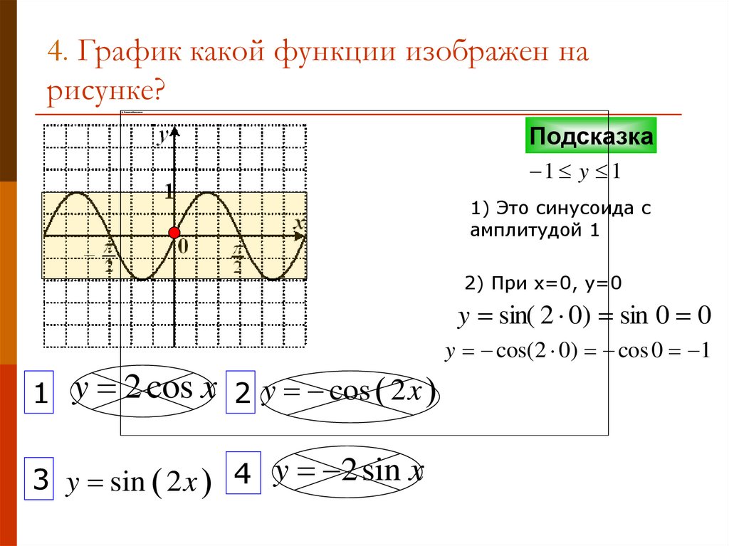 График 4 4 это какой. Распознавание графиков функций. Какая функция изображена на рисунке. График какой функции изображен на рисунке синусоида. Как изображается функция.