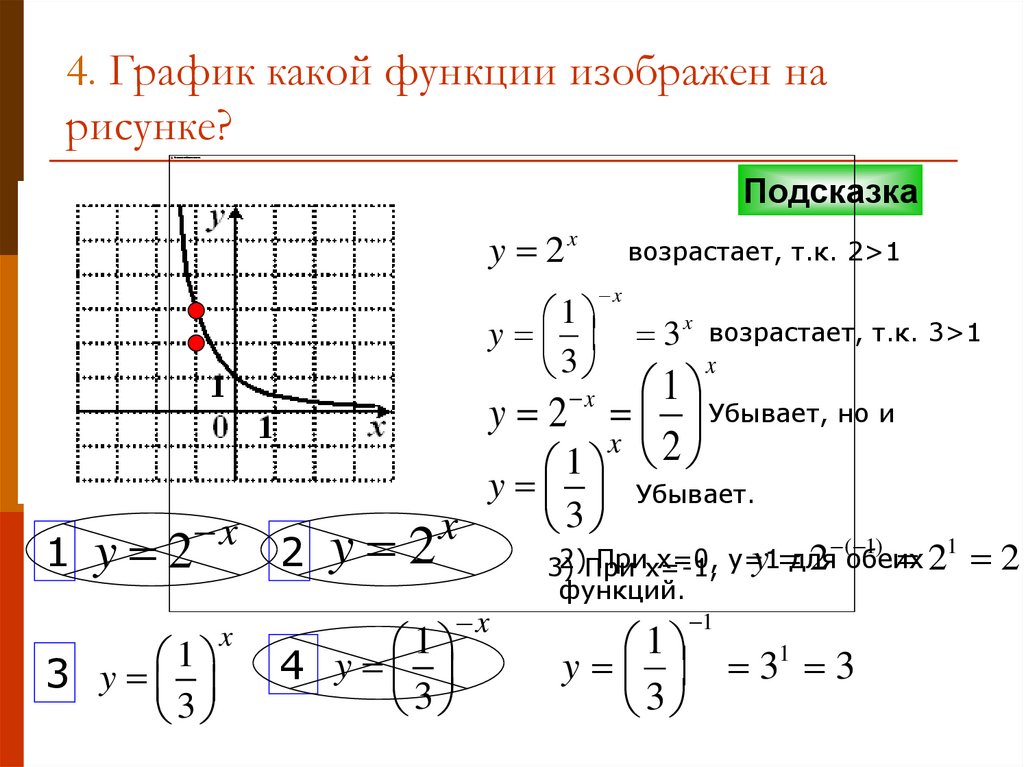 Определи график какой функции изображен на рисунке под номером 2