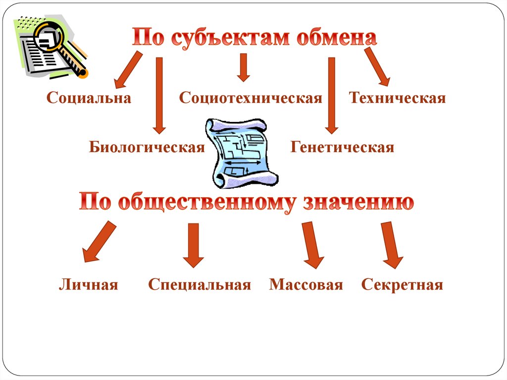 По форме представления картина