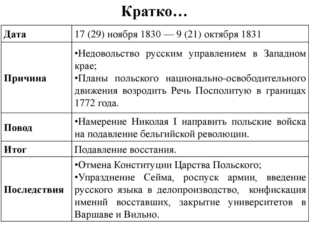 Народы россии в первой половине xix в презентация 9 класс