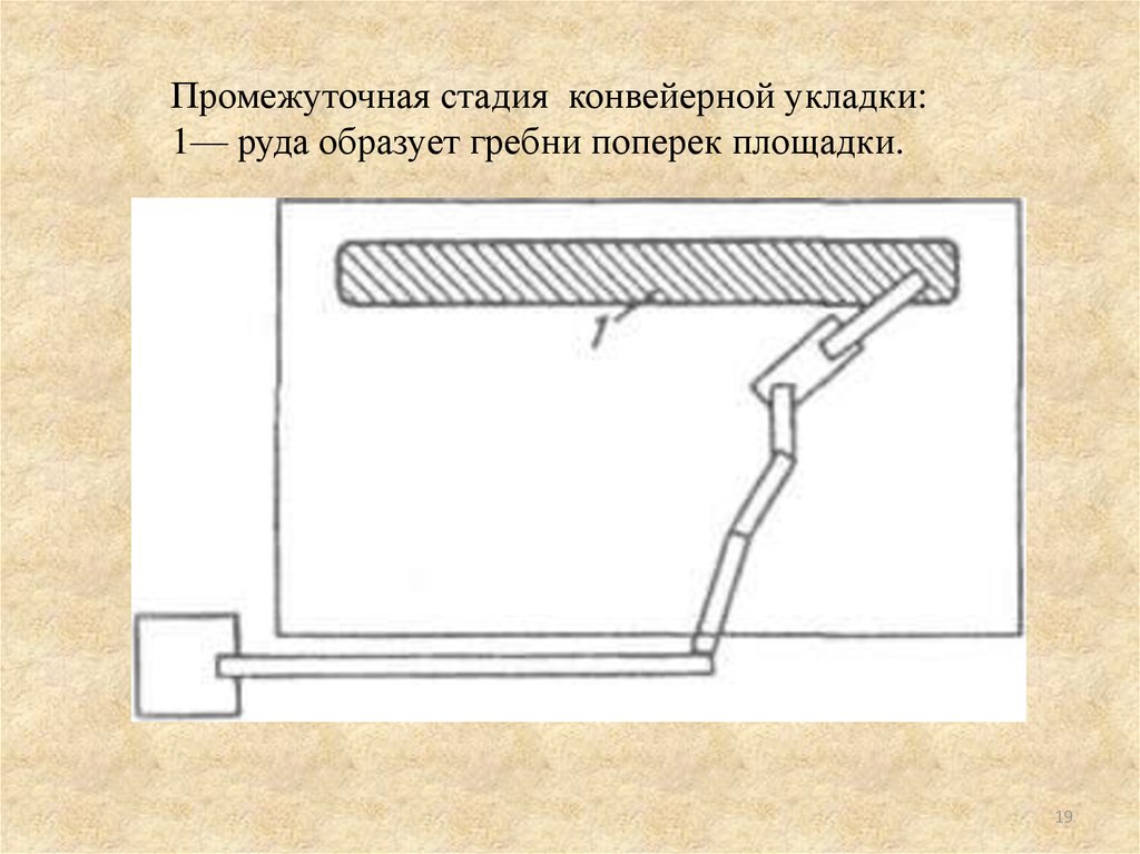 Промежуточные стадии. Метод обогащения с подсевом. Гребень поперек. Промежуточные этапы картинки.