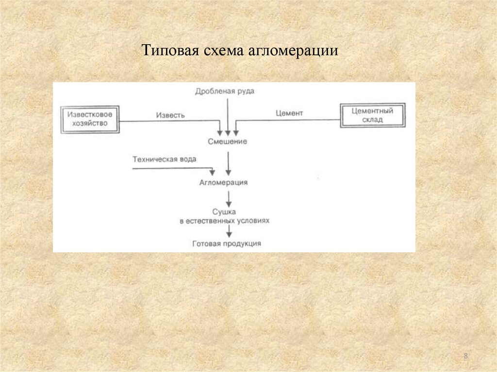 Ли гоу план обогащения государства