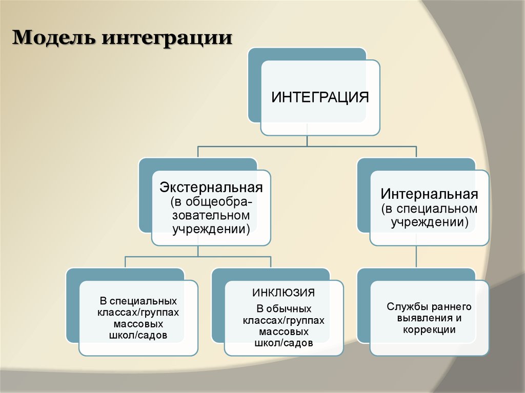 Интегрированных или интегрируемых