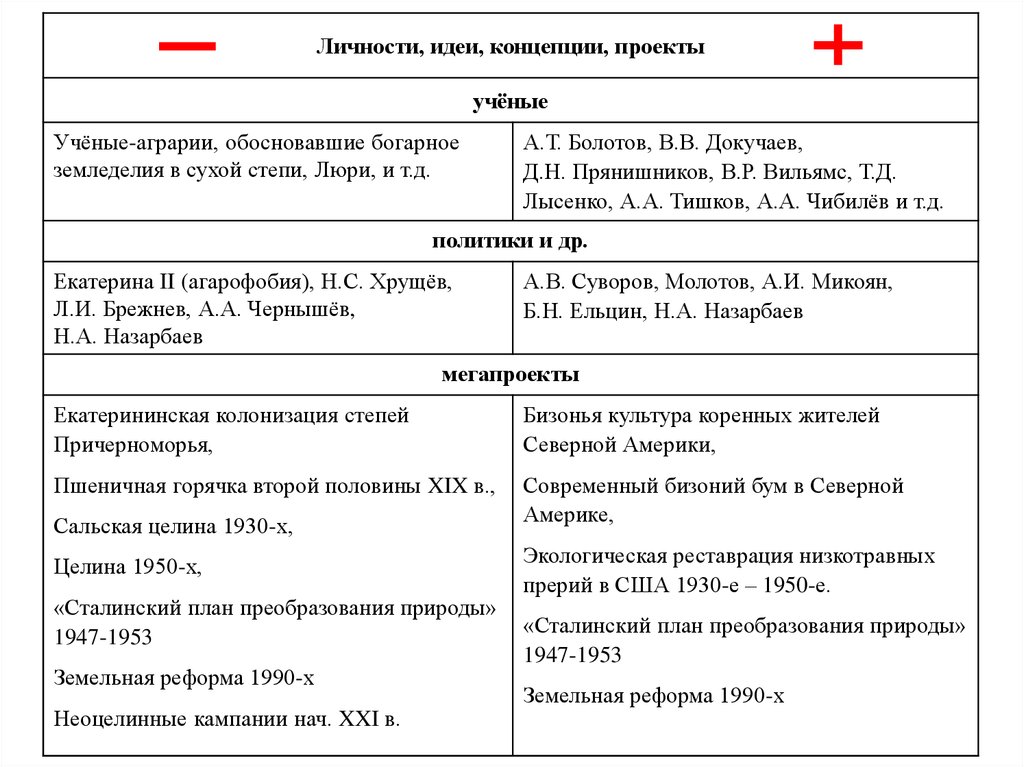 План преобразования природы