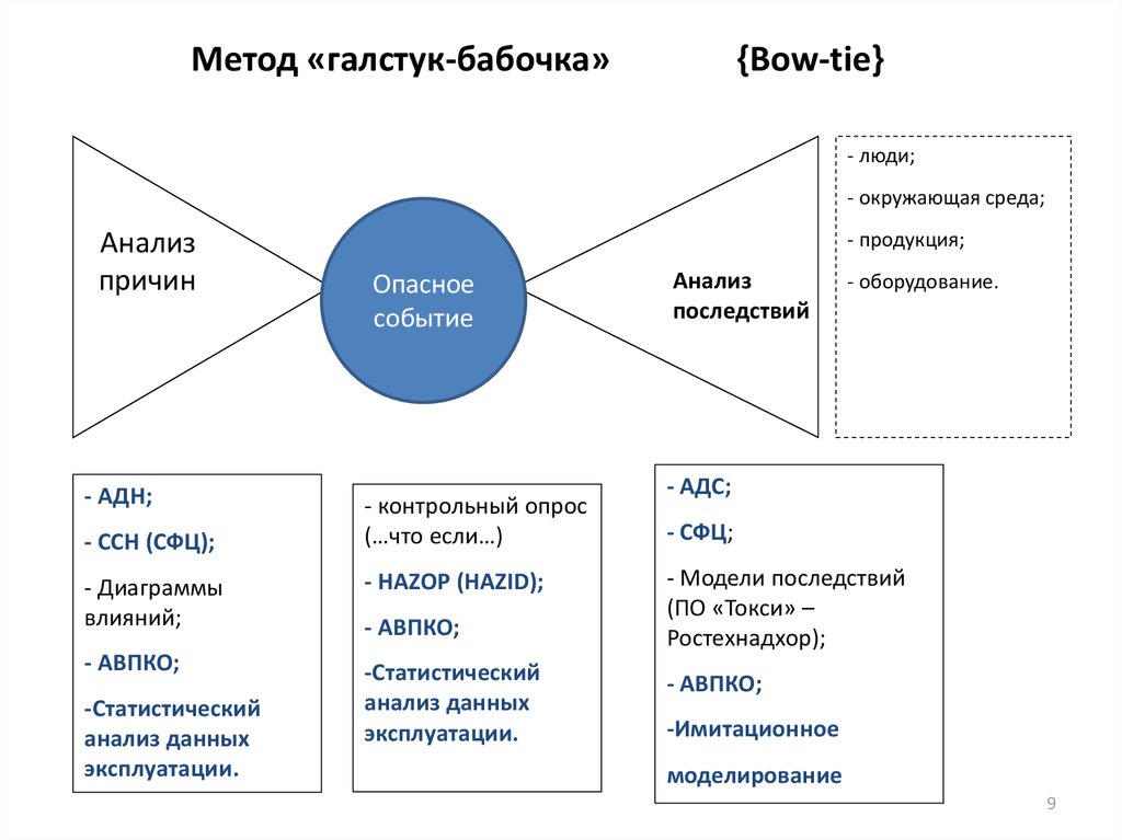 Риск менеджер анализ