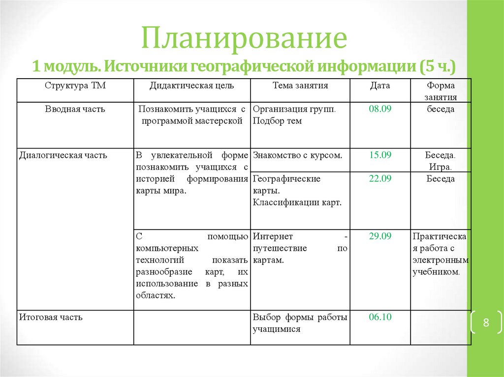 Работа с источниками географической информации