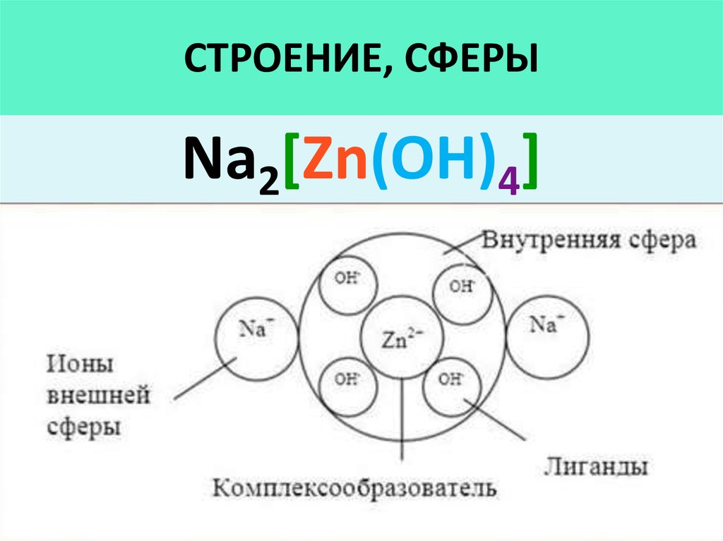 Na2 zn oh 4. Строение сферы. Ионы внешней и внутренней сферы. Строение того сферы. Пространственное строение внутренней сферы.