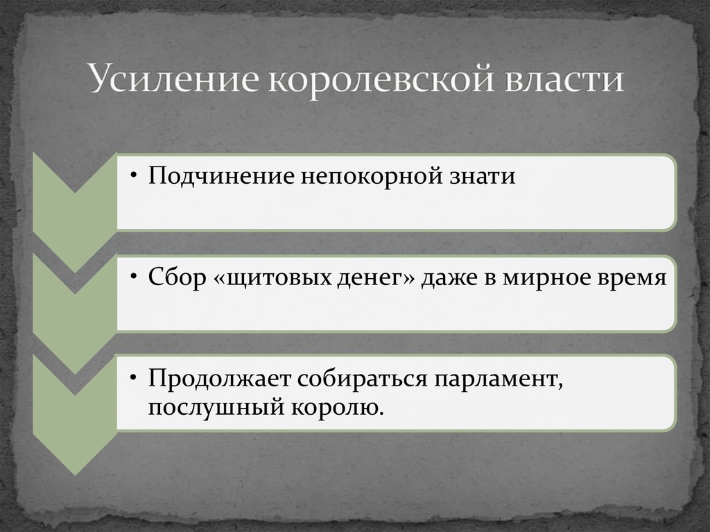 Усиление власти в англии 6 класс