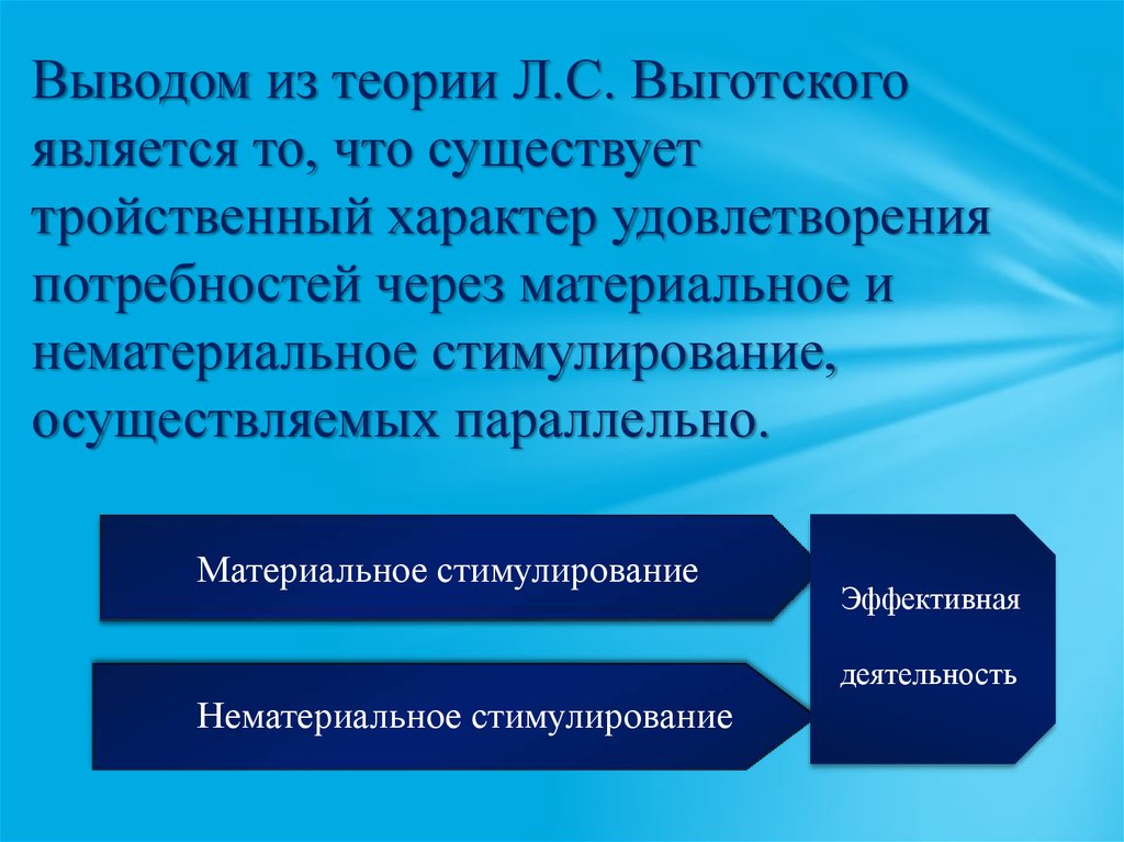 Выводом из теории Л.С. Выготского является то, что существует тройственный характер удовлетворения потребностей через