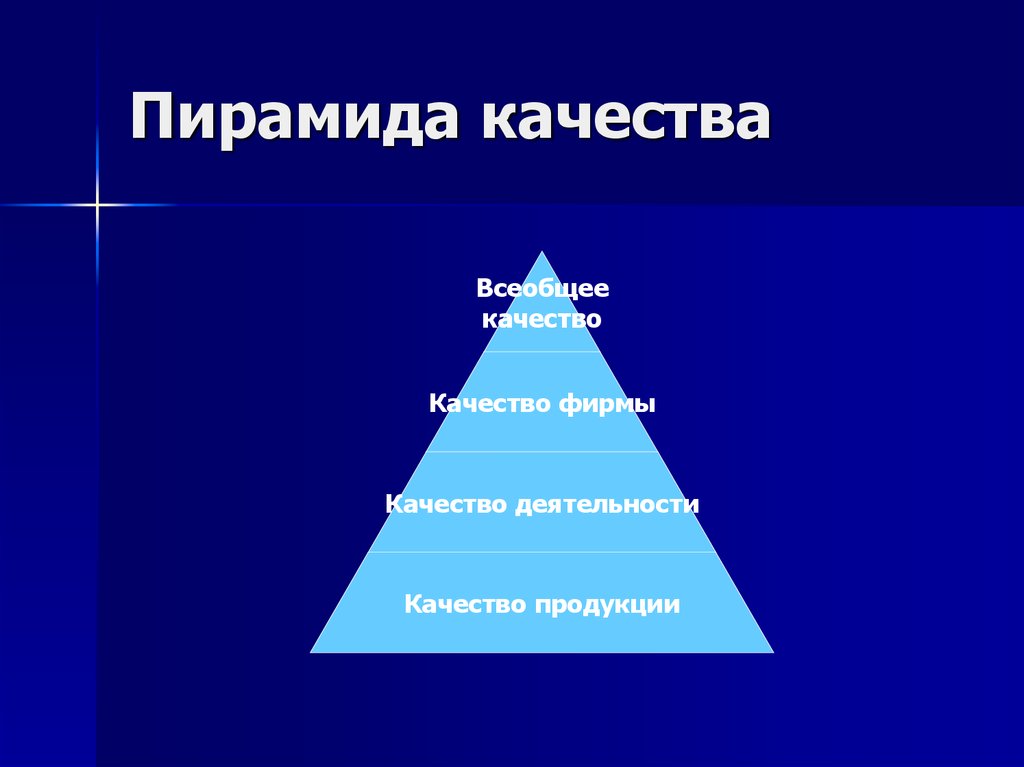 Пирамида качества презентация