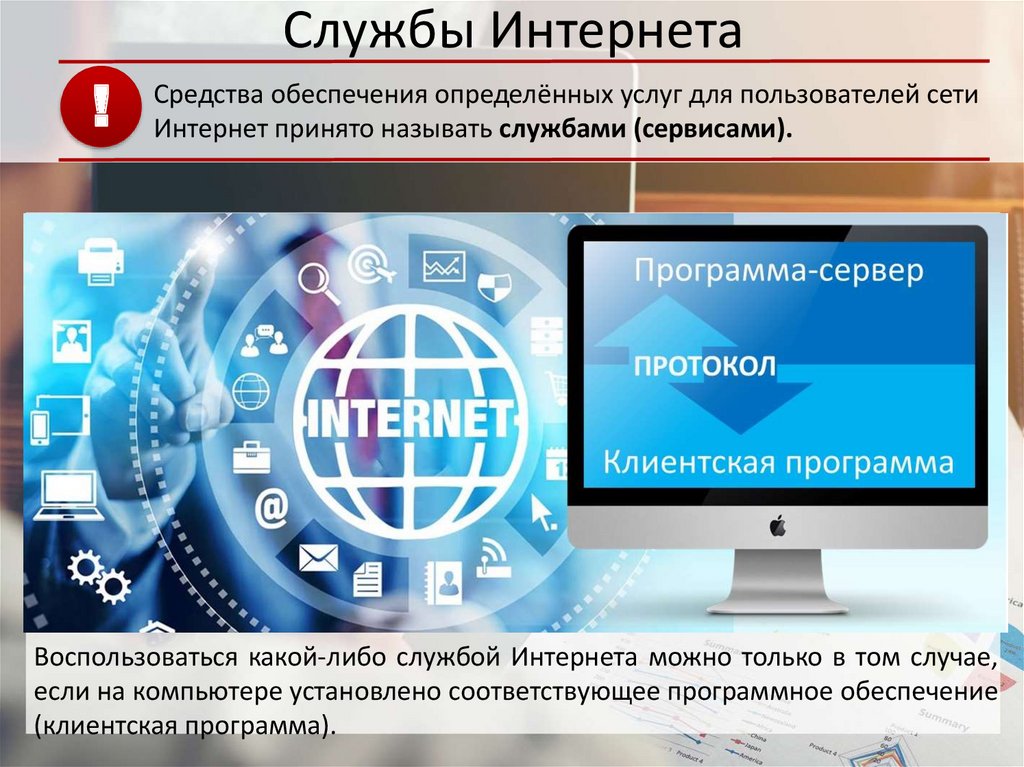 Службы internet