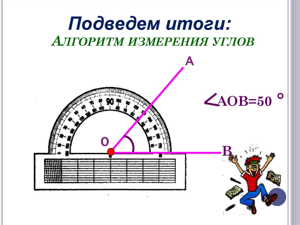 Измерение углов картинки