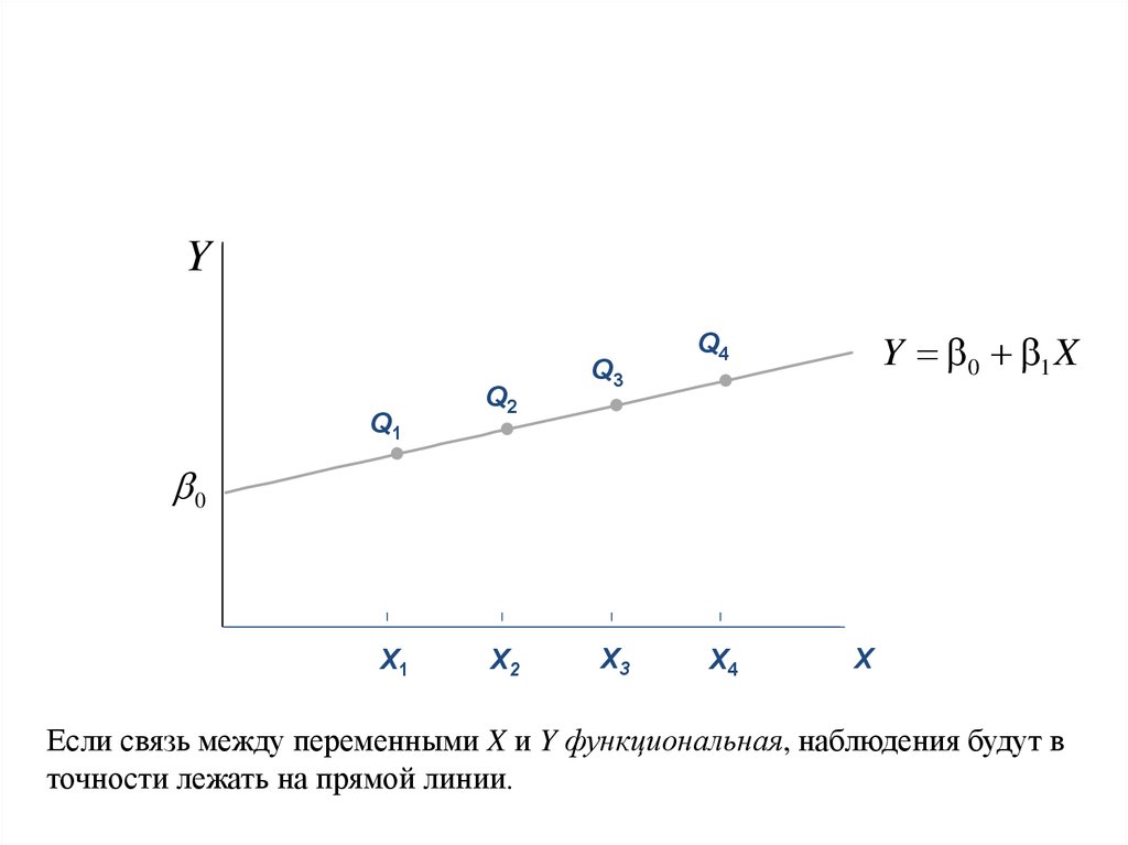 Парная регрессия и корреляция. Корреляция и регрессия.