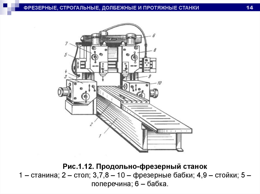 Протяжные станки презентация